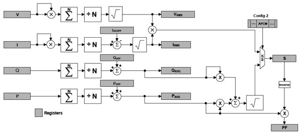 Cirrus Logic CS5490 (click to enlarge)